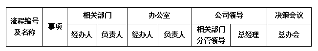 “流程”誰有權(quán)？.png